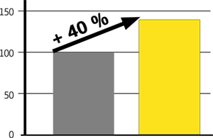 diagramm-kronenflex-box