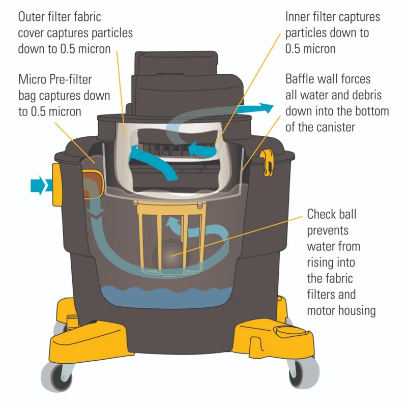 D1603-Dustlessvac-Illustration-1 D1603-Dustlessvac-Illustration-1